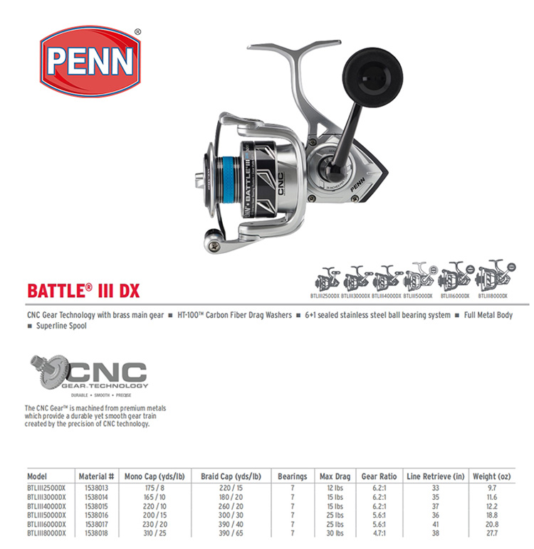 PENN BATTLE BTL IV DX 3000 400 - Penn Reel Battle incelemesi ve fiyatı