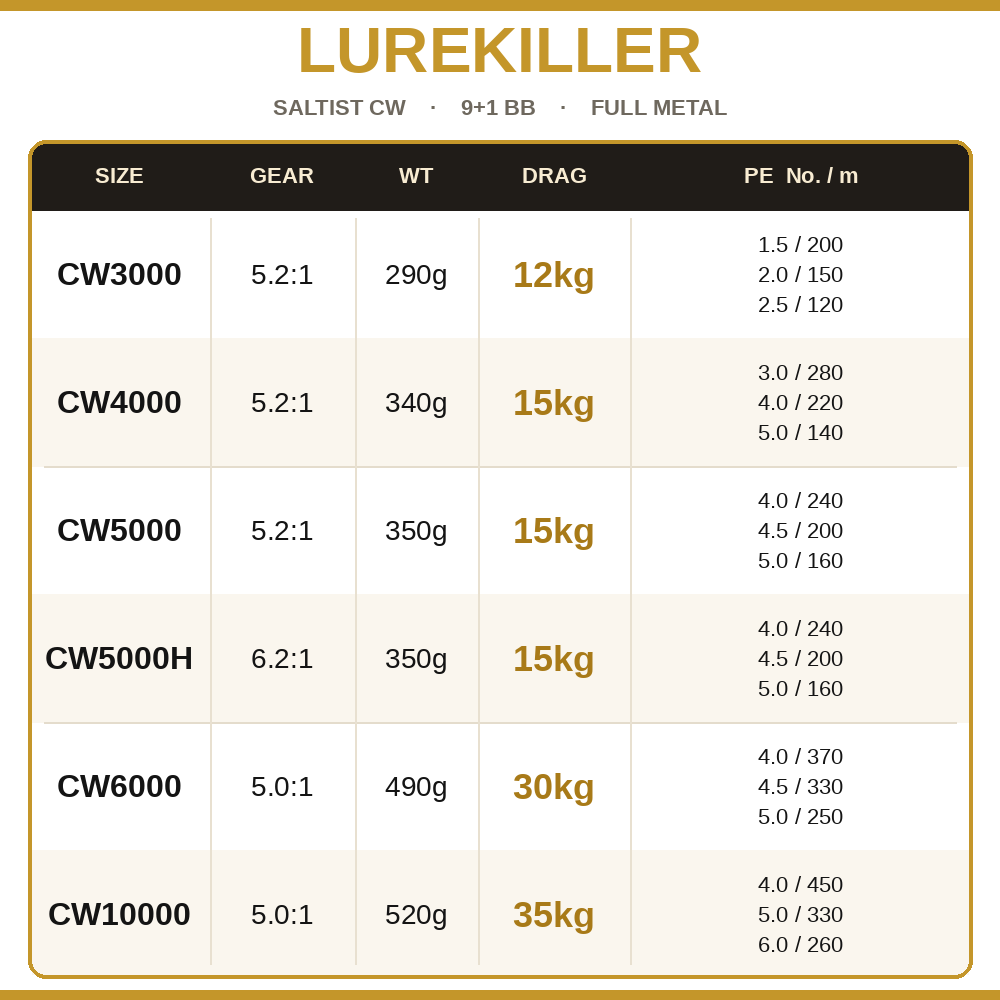 Lurekiller Saltist CW Tam Meta - Abu Garcia Reel Revo incelemesi ve fiyatı